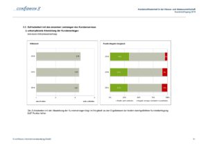 Kundenbefragung 2018 Ergebnisdokumentation WasserZweckVerband Malchin Stavenhagen Seite 041